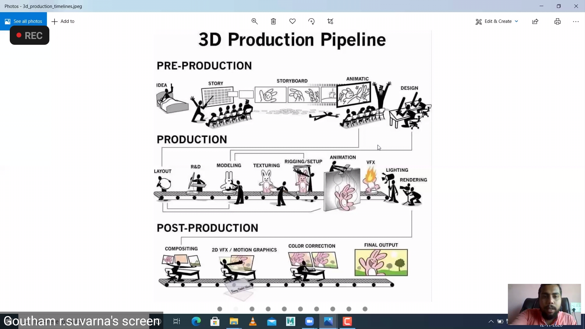 Webinar on PRODUCTION PIPELINE IN ANIMATION